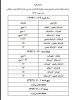 جدول زمانبدی بازی های والیبال  هشتمین المپیاد ورزشی کارکنان خانم دانشگاه فنی و حرفه ای کشور در اردکان
 2