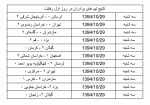 نتایج روز اول رقابت بین تیم های برادران دانشگاه فنی و حرفه ای در رشته والیبال 2