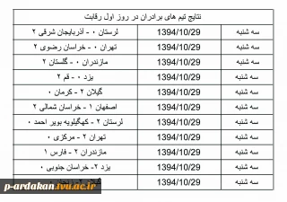 به گزارش کمیته روابط عمومی و اطلاع رسانی هشتمین المپیاد ورزشی دانشگاه فنی و حرفه ای کشور، نتایج روز اول بازی های والیبال مردان  شرکت کننده در المپیاد ورزشی دانشگاه فنی و حرفه ای کشور که در دانشکده شهید بهشتی اردکان در حال برگزاری است به شرح زیر می باشد.