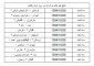 به گزارش کمیته روابط عمومی و اطلاع رسانی هشتمین المپیاد ورزشی دانشگاه فنی و حرفه ای کشور، نتایج روز اول بازی های والیبال مردان  شرکت کننده در المپیاد ورزشی دانشگاه فنی و حرفه ای کشور که در دانشکده شهید بهشتی اردکان در حال برگزاری است به شرح زیر می باشد.