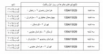 به گزارش کمیته روابط عمومی و اطلاع رسانی هشتمین المپیاد ورزشی دانشگاه فنی و حرفه ای کشور، نتایج روز اول بازی های والیبال خانم ها  شرکت کننده در المپیاد ورزشی دانشگاه فنی و حرفه ای کشور که در دانشکده شهید بهشتی اردکان در حال برگزاری است به شرح زیر می باشد.