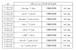 به گزارش کمیته روابط عمومی و اطلاع رسانی هشتمین المپیاد ورزشی دانشگاه فنی و حرفه ای کشور، نتایج روز دوم بازی های والیبال خانم های شرکت کننده در المپیاد ورزشی دانشگاه فنی و حرفه ای کشور که در دانشکده شهید بهشتی اردکان در حال برگزاری است به شرح زیر می باشد.