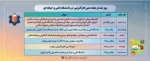 برنامه های هفته ملی مهارت 2