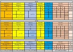 زمانبندی و نکات حائز اهمیت حذف و اضافه 991 2