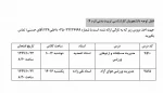 قابل توجه دانشجویان کارشناسی تربیت بدنی ترم4 2