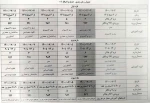جدول زمانبندی حذف و اضافه نیمسال مهر 1400 2