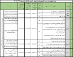 ثبت‌نام وام‌های دانشجویی آغاز شد. 3
