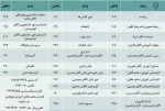 شماره تماس های داخلی، آموزشکده فنی وحرفه ای شهید بهشتی اردکان 2