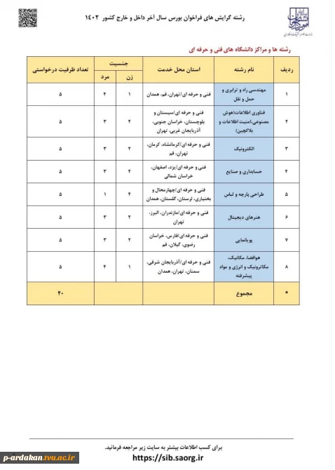 برای نخستین‌بار در فراخوان بورس سال آخر داخل و خارج کشور (۱۴۰۲) وزارت علوم، تحقیقات و فناوری:
اعلام رشته‌گرایش‌ها و مراکز دانشگاه فنی و حرفه‌ای